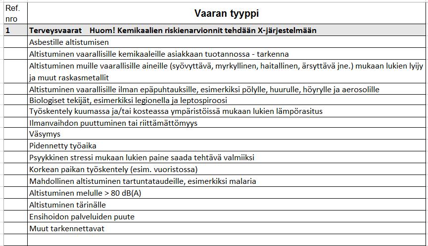 Terveysvaarat: -