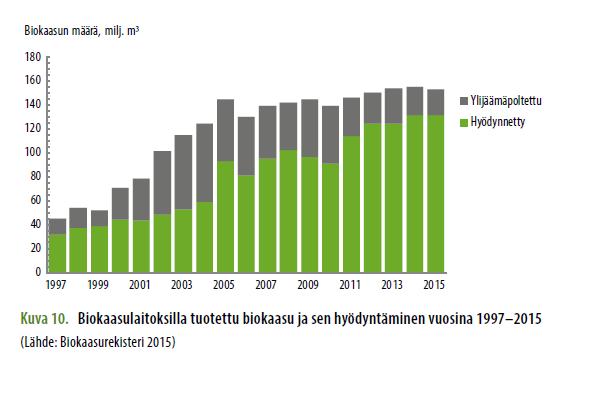 Esittäjän nimi