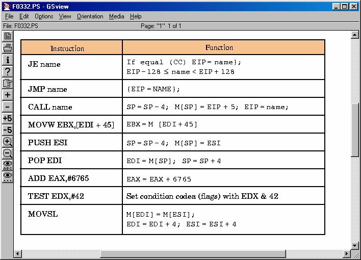 -- Jakson 2 loppu -- Some typical 80x86