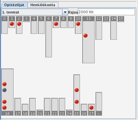 14 Kuva 16: Opiskelijoiden rajaaminen hakutermeillä 3.5.