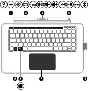 3 Näppäimistöalustan käyttäminen Taulutietokoneessa on käyttöä helpottava täysikokoinen, irrotettava Bluetooth-näppäimistöalusta.