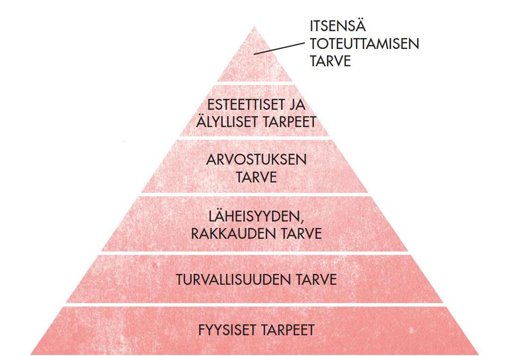 Maslow n