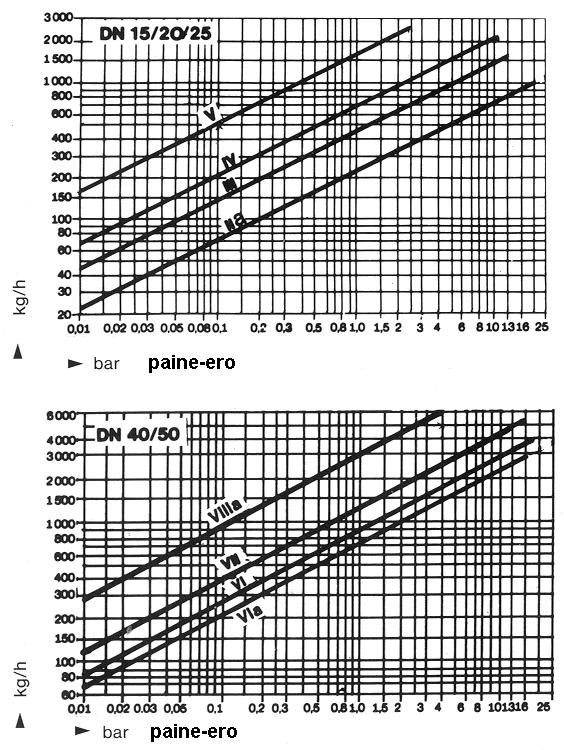 ECONOSTO OY Lukkosalmentie 1, PL OY 1330,