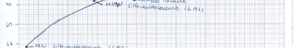 Vuosien 2000 ja 1982 havaintoaineistossa lienee jotain epätarkkuutta, koska