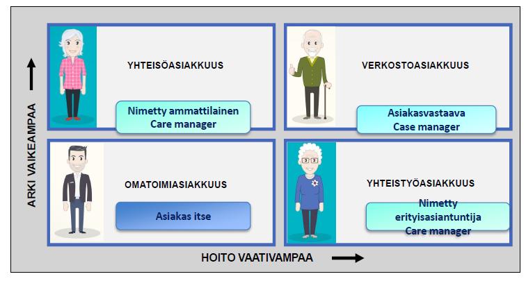 Eri asiakassegmentit hyötyvät erilaisista sähköisistä ratkaisuista