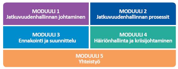 JATKUVUUDENHALLINNAN KOKONAISUUS