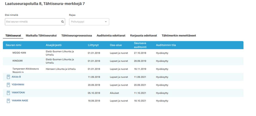 Arviointinäkymän tietojen tarkistuspyyntö Nykyisten Tähtiseurojen nimet ja seuraavat auditointipäivämäärät on tuotu ennakkoon palveluun.