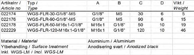 Tuotenumero Tyyppi Paino 022090 WGS-LM-G1/8 G1/8 12 3,5 2 g 022096 WGS-LM-M16x1 M16x1 22 5 9 g Teräs