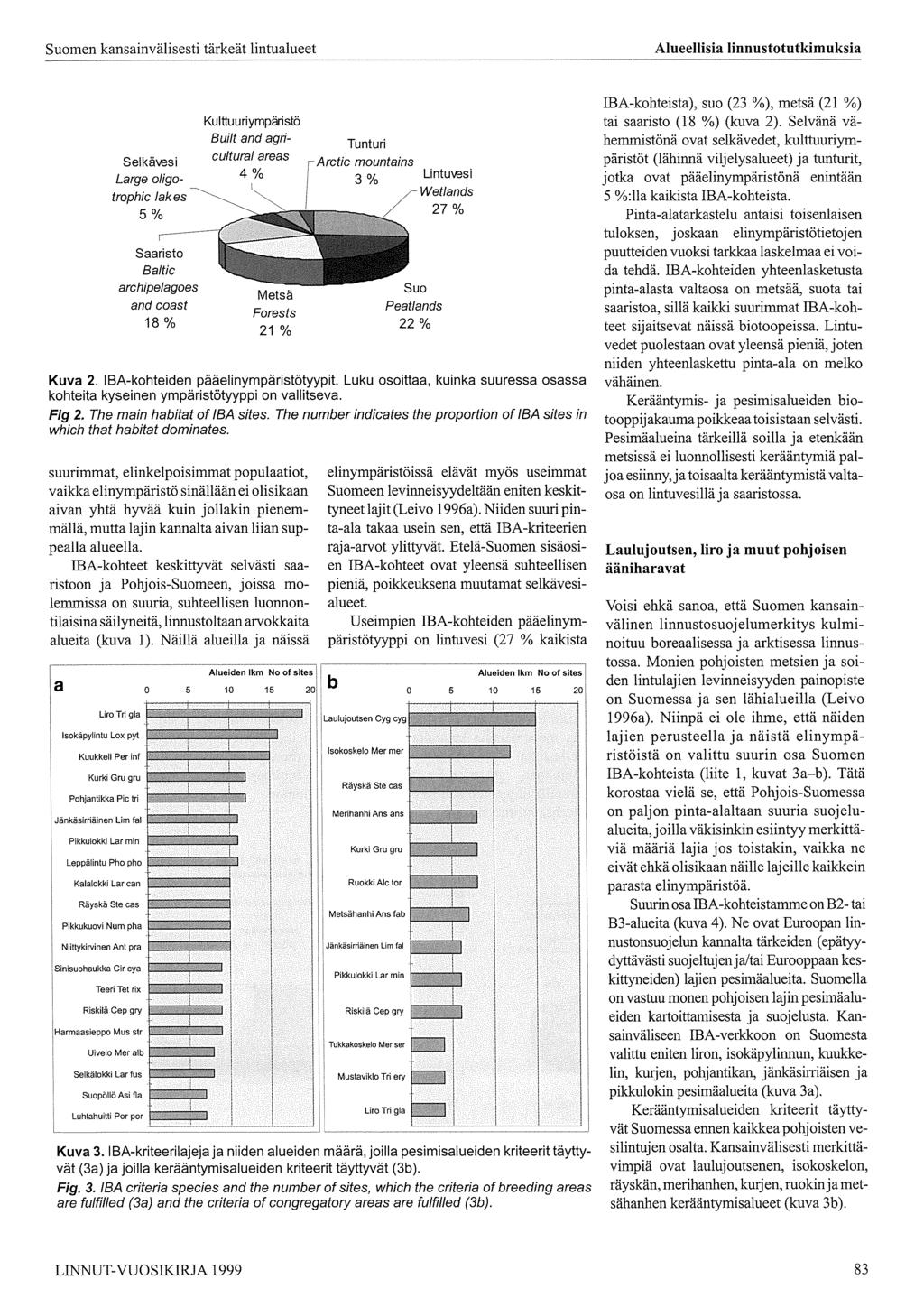 Suomen kansainvälisesti tärkeät lintualueet Alueellisia linnustotutkimuksia Kulttuuriympäristö B uilt and agri- Tunturi Selkävesi cultural areas Arctic mountains 4% Large oligo- 3% Lintuvesi trophic