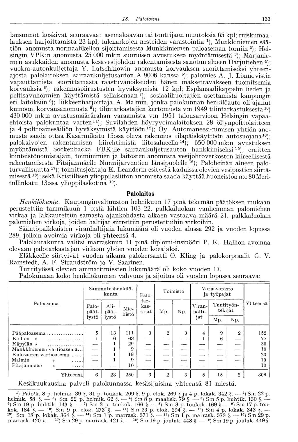 9. Huoltotoimi 33 lausunnot koskivat seuraavaa: asemakaavan tai tonttijaon muutoksia 65 kpl; ruiskumaalauksen harjoittamista 23 kpl; tulenarkojen nesteiden varastointia x ); Munkkiniemen säätiön