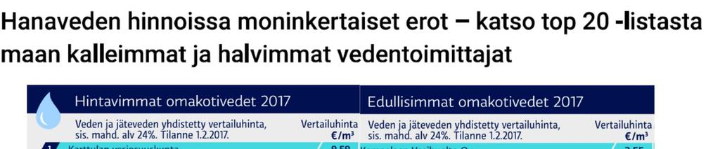 Lähde: Suomen vesilaitosyhdistys, YLE 10.
