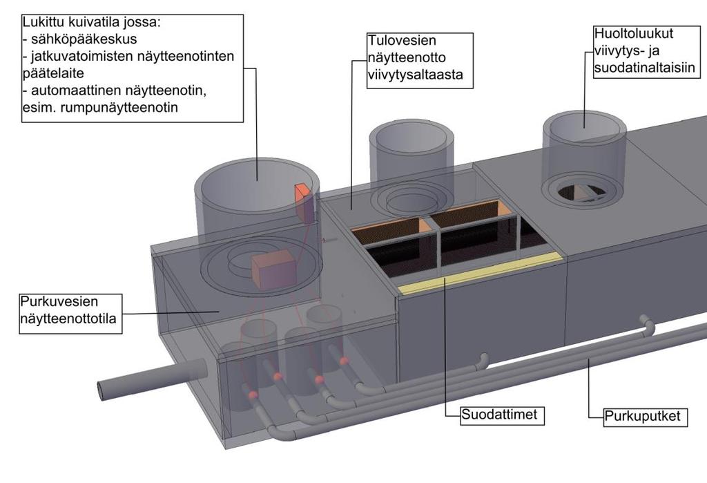 1-4 different filter materials can be tested