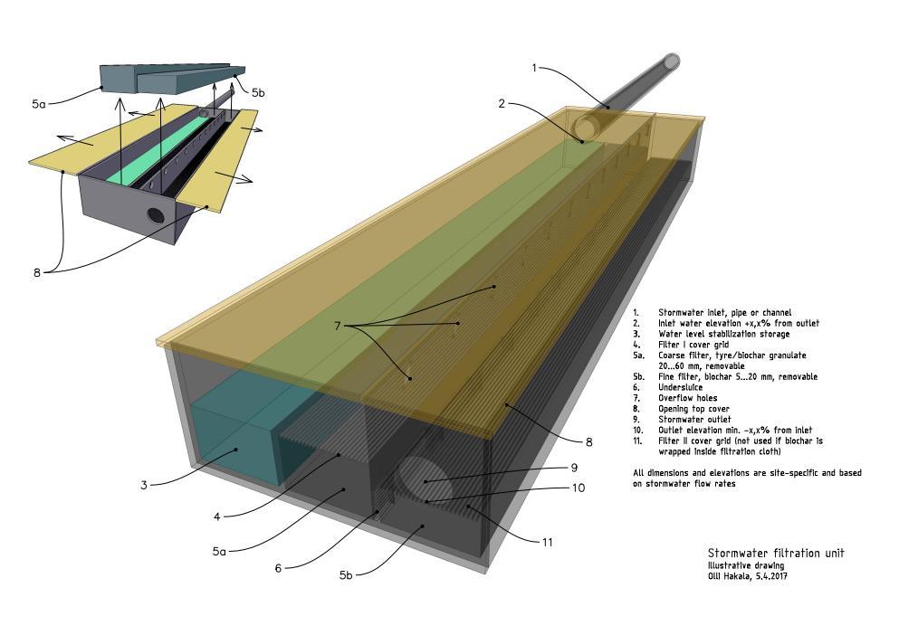 STORMWATER FILTRATION