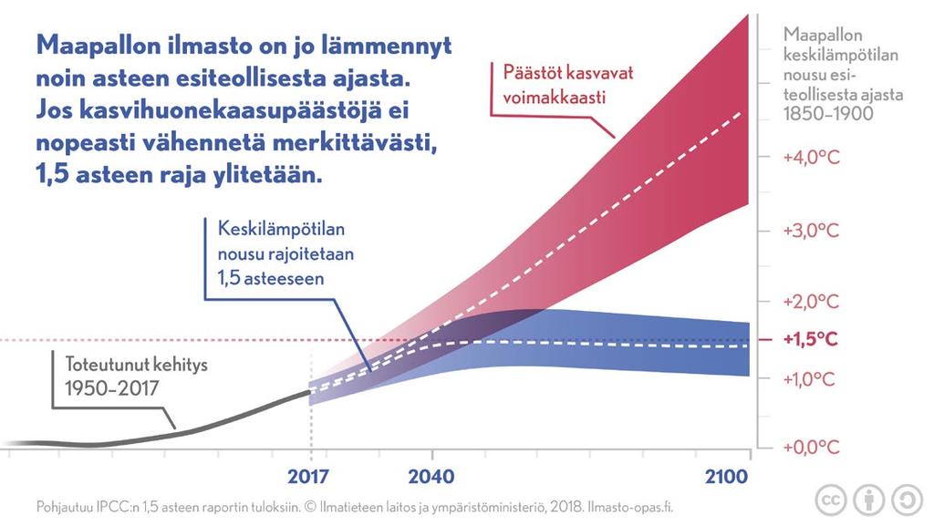 VALTIONEUVOSTON JULKAISUJA 2019:1 2 Suomen tilannekuva globaalissa maailmassa Suomi on tiiviisti kiinni globaalin toimintaympäristön murroksissa.