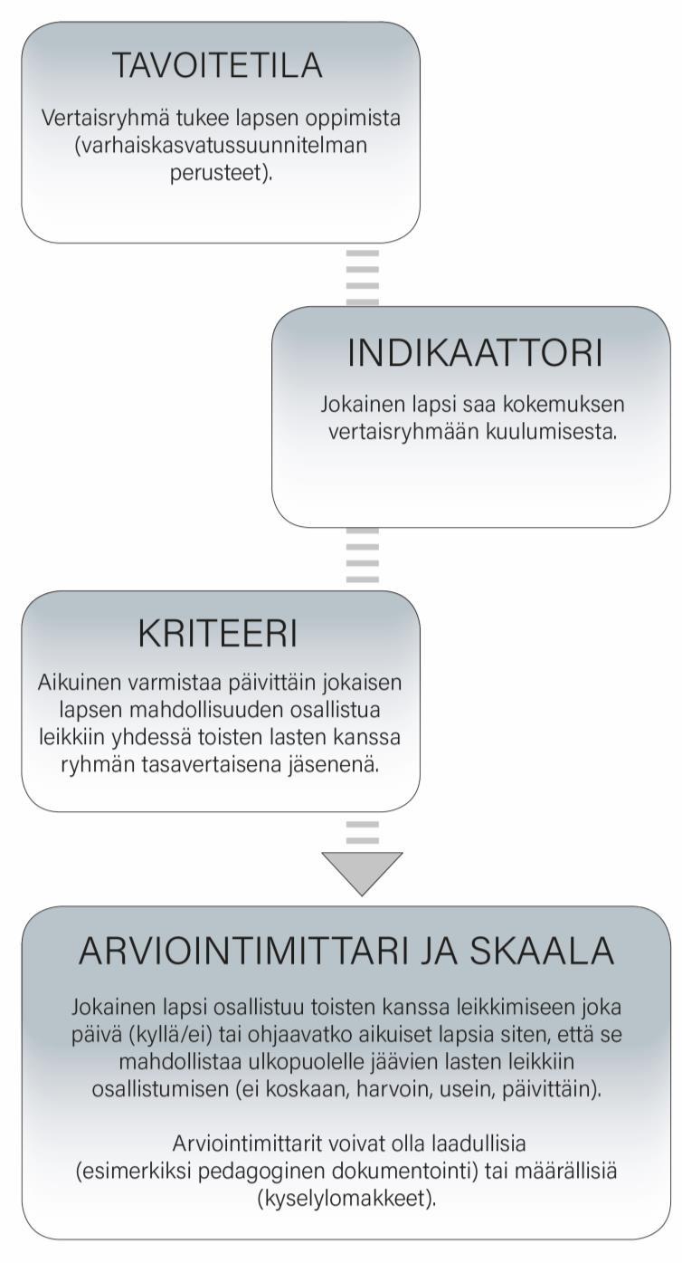 Arvioinnin tulee olla Systemaattista Tavoitteellista Jatkuvaa