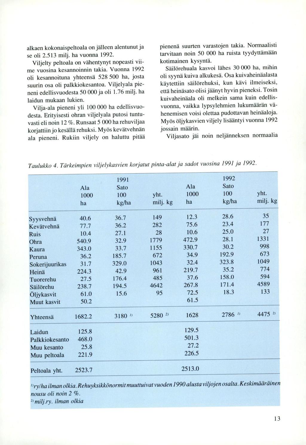 alkaen kokonaispeltoala on jälleen alentunut ja se oli 2.513 milj. ha vuonna 1992. Viljelty peltoala on vähentynyt nopeasti viime vuosina kesannoinnin takia.