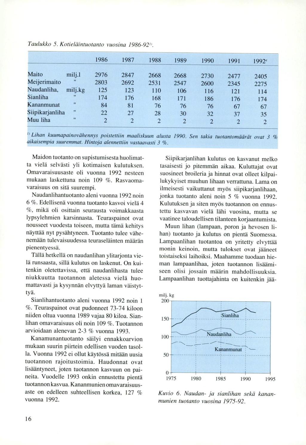 Taulukko 5. Kotieläintuotanto vuosina 1986-92". 1986 1987 1988 1989 1990 1991 1992e Maito milj.