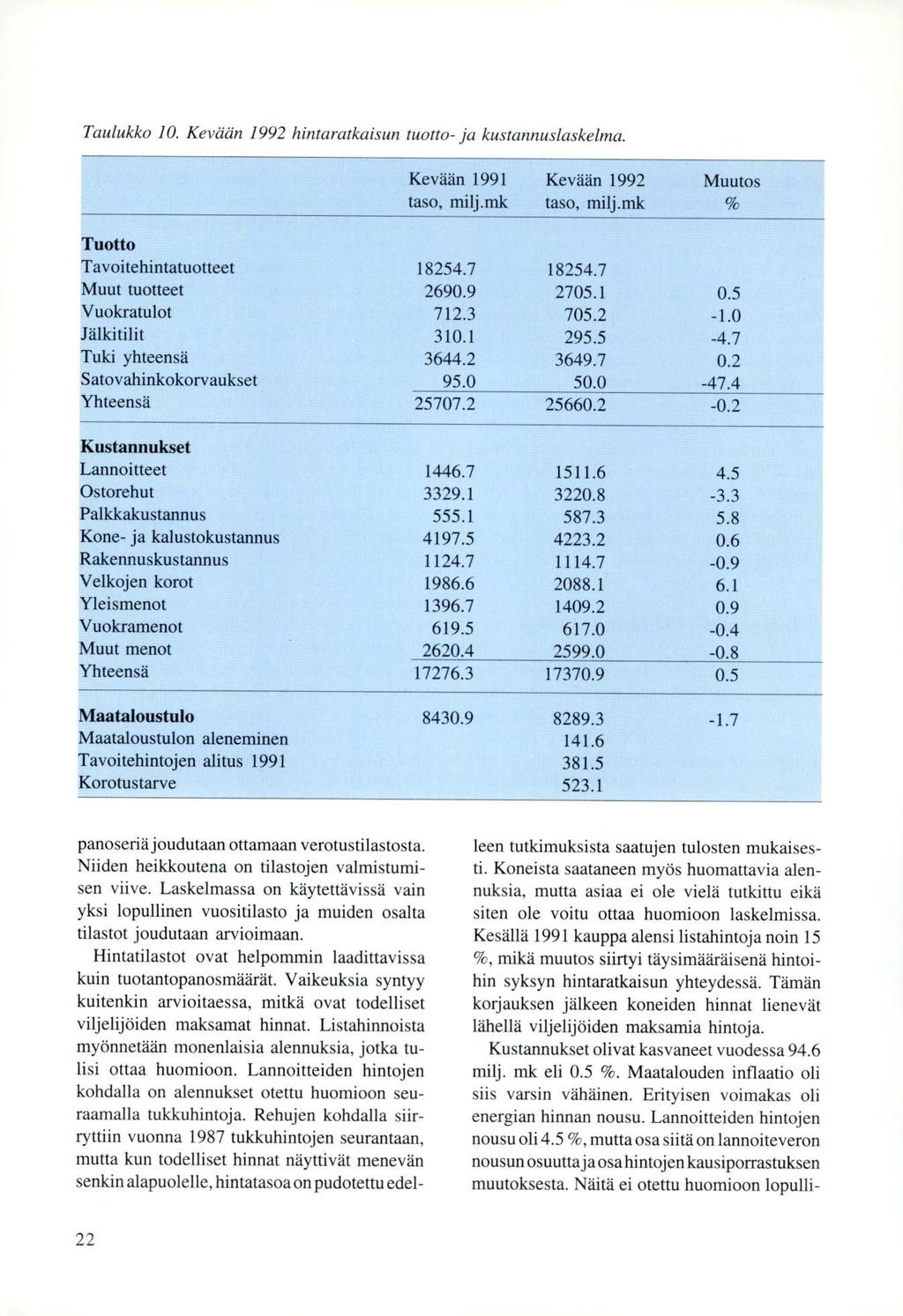 Taulukko 10. Kevään 1992 hintaraticaisun tuotto- ja kustannuslaskelma. Kevään 1991 taso, milj.mk Kevään 1992 taso, milj.mk Muutos Tuotto Tavoitehintatuotteet 18254.7 18254.7 Muut tuotteet 2690.9 2705.