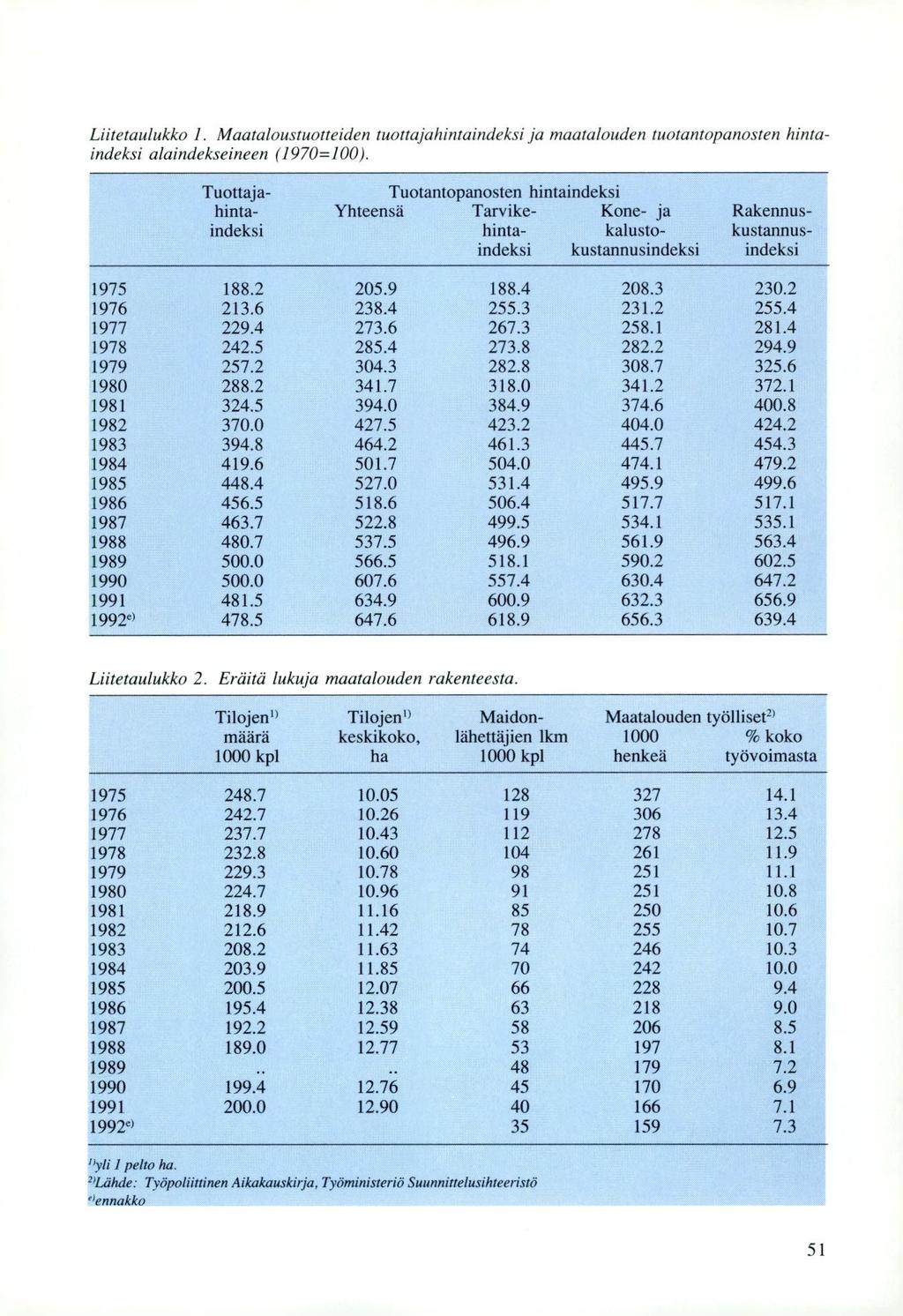 Liitetaulukko 1. Maataloustuotteiden tuottajahintaindeksi ja maatalouden tuotantopanosten hintaindeksi alaindekseineen (1970=100).