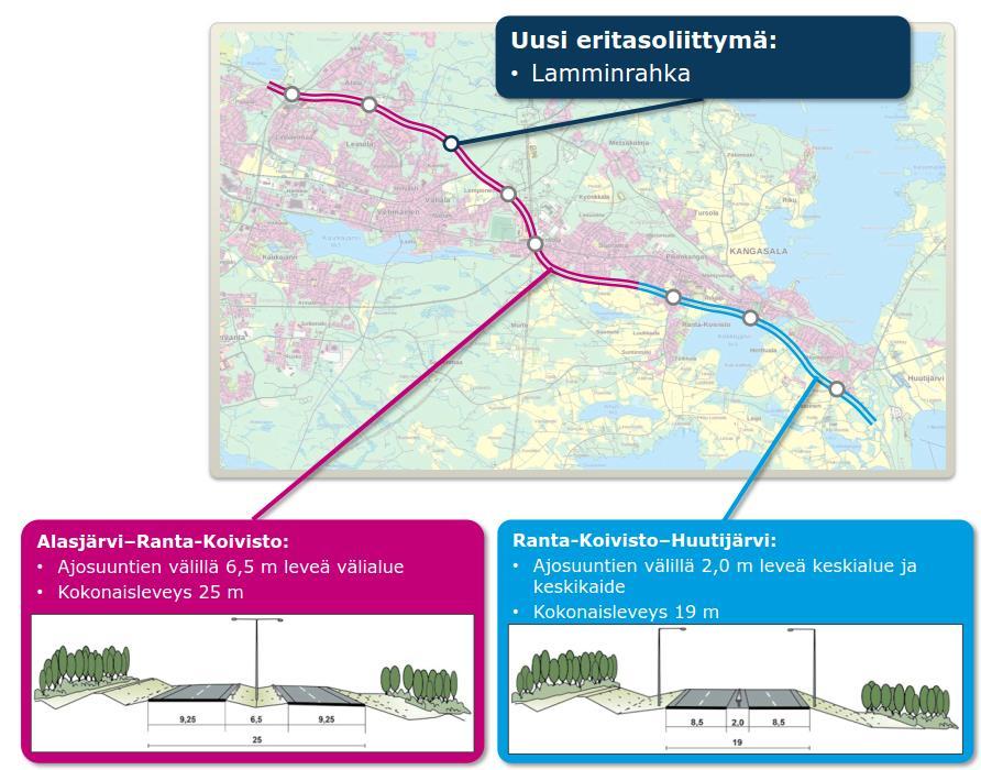 Vaihtoehto 2 Valtatie 12 on koko suunnittelujaksolla kapea nelikaistainen moottoriliikennetie, jolla on kaksi 3,5 metrin levyistä ajokaistaa suuntaansa (kuva 34).