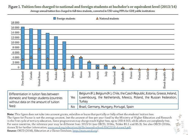 Lähde: Tuition fee reforms and international mobility.