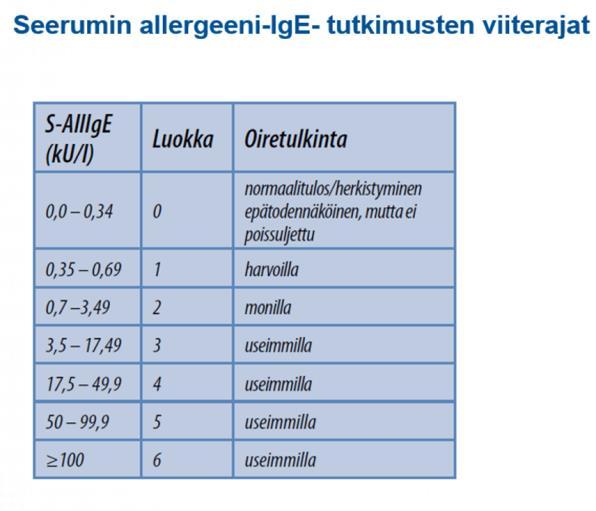 Tulkinta: KUN TULOS YLI 3.0 (5.