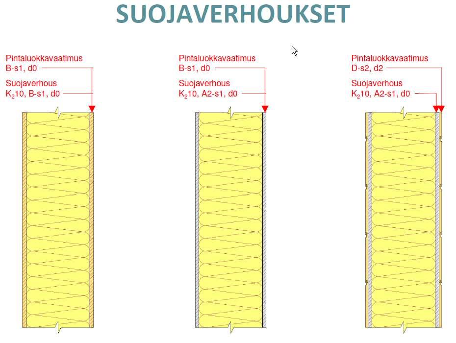 Sisäpuolisten