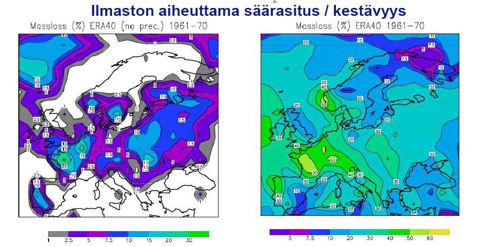 Puun kestävyys rakenteissa Weather resistance / wood durability in different areas Durability under roof Durability under rain Durability