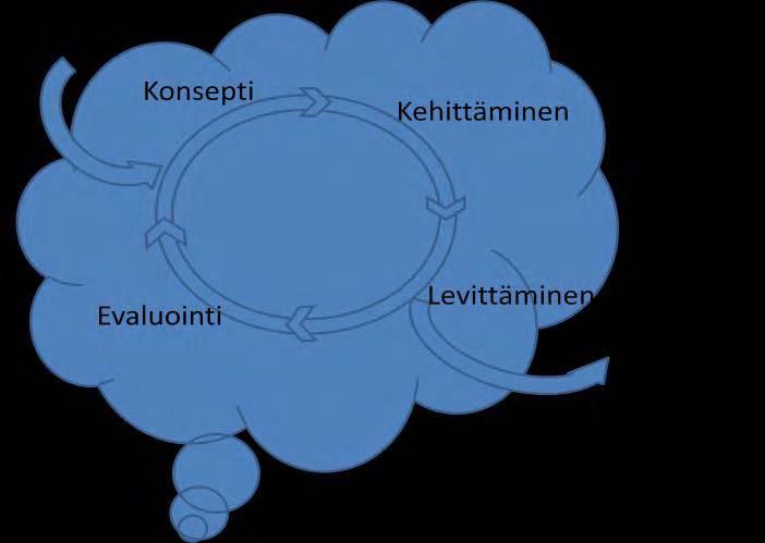 Living Lab - ja et voi enää elää ilman Ilkka Winblad, lääkintöneuvos, dosentti FinnTelemedicum, Oulun yliopisto Suomen telelääketieteen ja e-health seura ry XIII kansallinen telelääketieteen ja