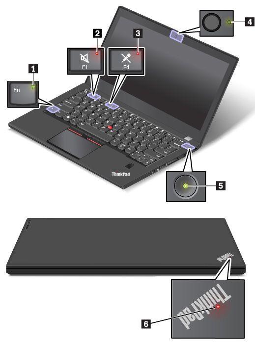 Huomautus: Tietokoneesi saattaa poiketa seuraavista kuvista tietokoneen mallin mukaan. 1 Fn-lukon merkkivalo Tämä merkkivalo ilmaisee Fn-näppäinlukon tilan.