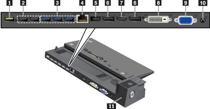 1 Always On USB 2.0 -liitäntä: Tähän liitäntään voi liittää USB-yhteensopivia laitteita. Sen avulla voi myös ladata joitakin digitaalisia mobiililaitteita ja älypuhelimia. 2 USB 2.