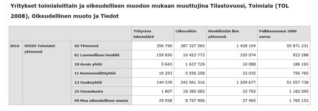 13 Suomessa ei ole julkisessa keskustelussa päästy vielä selvyyteen siitä, kuinka montaa prosenttia tai lukumäärällisesti kuinka suurta osaa yrityskannastamme tämä muutos koskettaa.