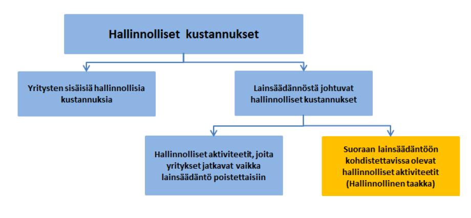 55 tyksen sisäisen valvonnan kontrollien tasoon ja yrityksestä riippumattomana ulkopuolisena toimijana hänellä on ohjaava ja monin tavoin ennaltaehkäisevä vaikutus.