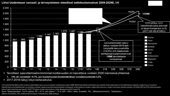 yksityiskohtaisemmin esitelty raportissa Huom: Osuudet kuntaliiton