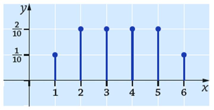 Juuri 0 Tehtävien ratkaisut Kustannusosakeyhtiö Otava päivitetty 8..08 0. a) Todennäköisyys nostaa numeron neljä sisältävä lappu on sama kuin tällaisten lappujen osuus kaikista lapuista, joten P( X ).