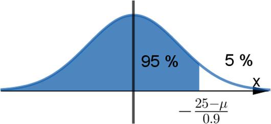 ) TAI Normitetaan satunnaismuuttuja X ja esitetään todennäköisyys P(X ) standardinormaalijakauman avulla.