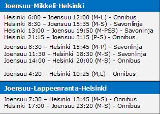 junayhteyttä Joensuun asemalla yli 400 000, Lappeenrannassa vajaat 400 000 ja Kouvolassa lähes 600 000 matkustajaa