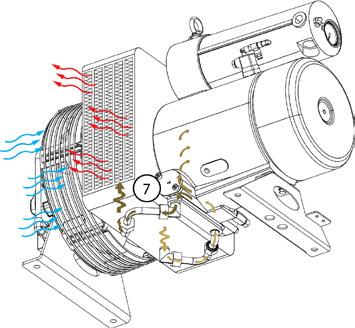 KÄYTTÖOHJEET Kuva 7: Toimintakuvaus: Öljynjäähdytys 7. Ilmanpuristuksen tuottama lämpö siirtyy öljyyn.