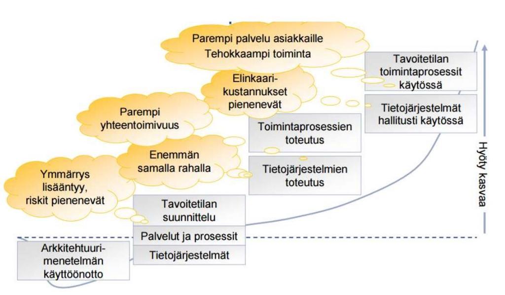 KOKONAISARKKITEHTUURIN