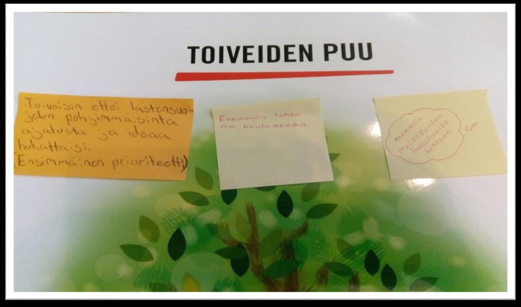 Kuva 13. Nuorten toiveet lastensuojelulle.