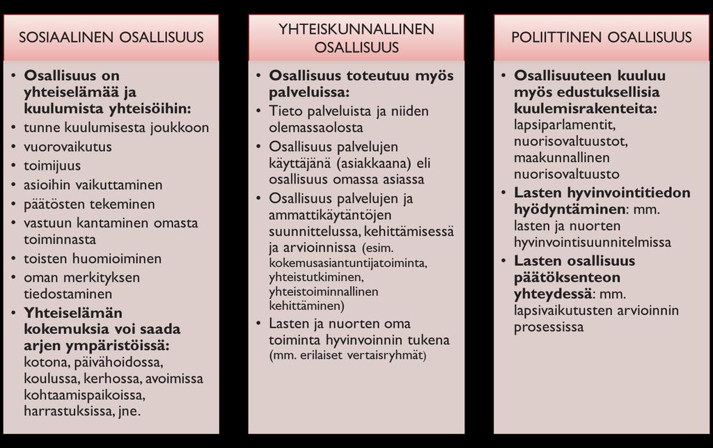 osallisuutta erilaisissa toiminnoissa ja palvelujärjestelmässä.