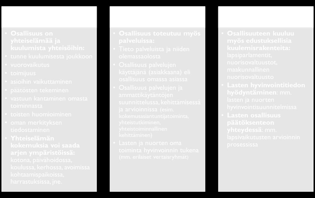 Lasten ja nuorten asemasta ja osallistumisesta hyvinvointipalveluissa voidaan eritellä seuraavaa. On tärkeää, että lapset ja nuoret tietävät, mitä palveluja heillä on käytettävissään.