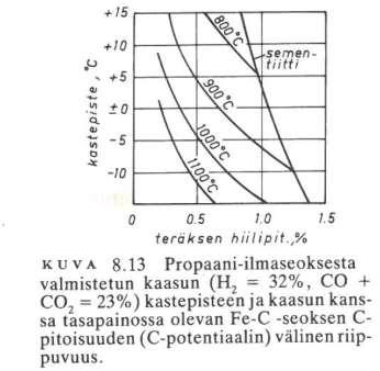 Teräksen