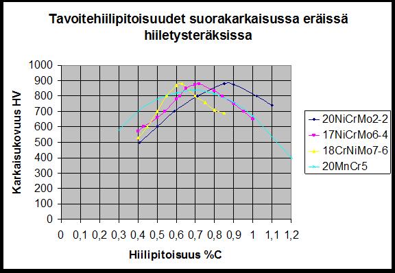 Rajakovuus 550