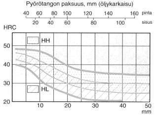 Tehtävä 2.