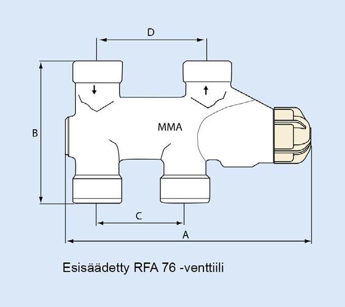 LISÄVARUSTEET Vertikal toimitetaan joko MMA-venttiiliyhdistäjällä tai DN10 / DN15 MMA, IMA tai Danfoss -termostaattiventtilillä.