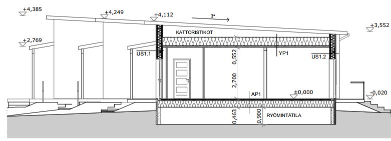 Kalajoen rivitalon julkisivukuvat (Ilmarinen 2017) Rakennuksen vesikatto on pulpettikaton mallinen.