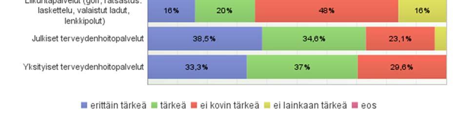 tärkeyttä