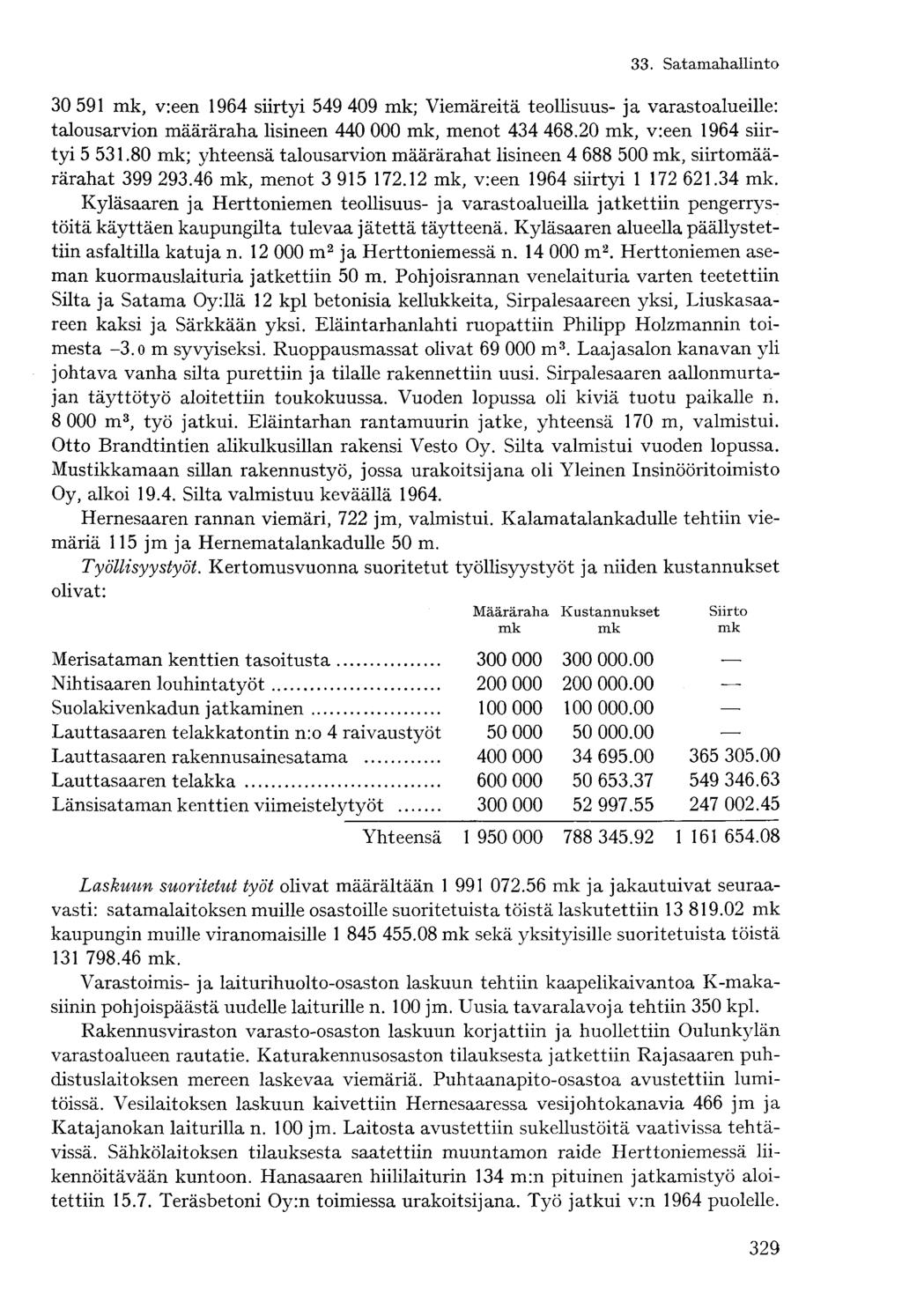 30 591 mk, v:een 1964 siirtyi 549 409 mk; Viemäreitä teollisuus- ja varastoalueille: talousarvion määräraha lisineen 440 000 mk, menot 434 468.20 mk, v:een 1964 siirtyi 5 531.