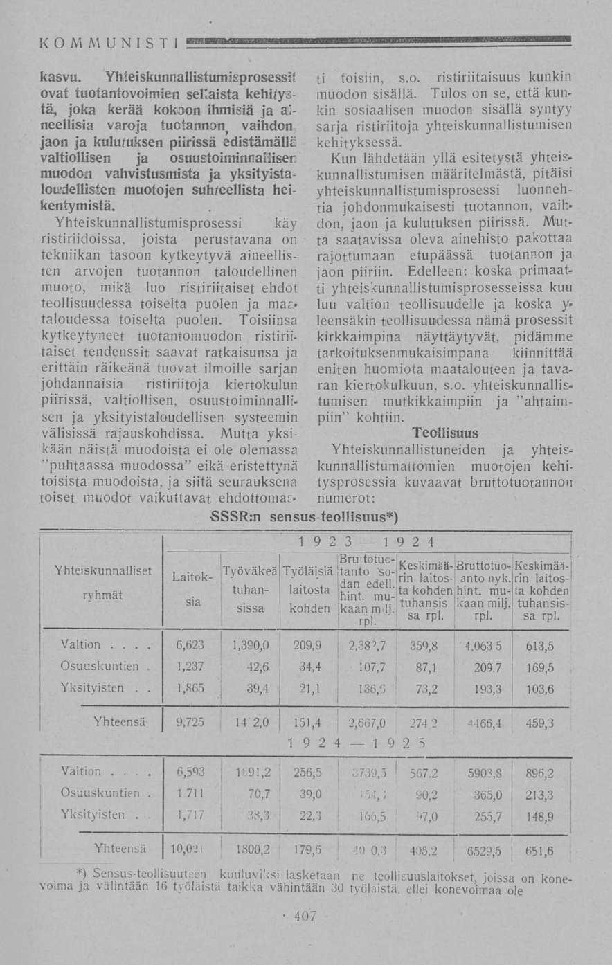 , :. j,, \ : i - 6,593... Työväkeä nn K OMMUNISTI EE kasvu. Yhteiskunnallistumispros